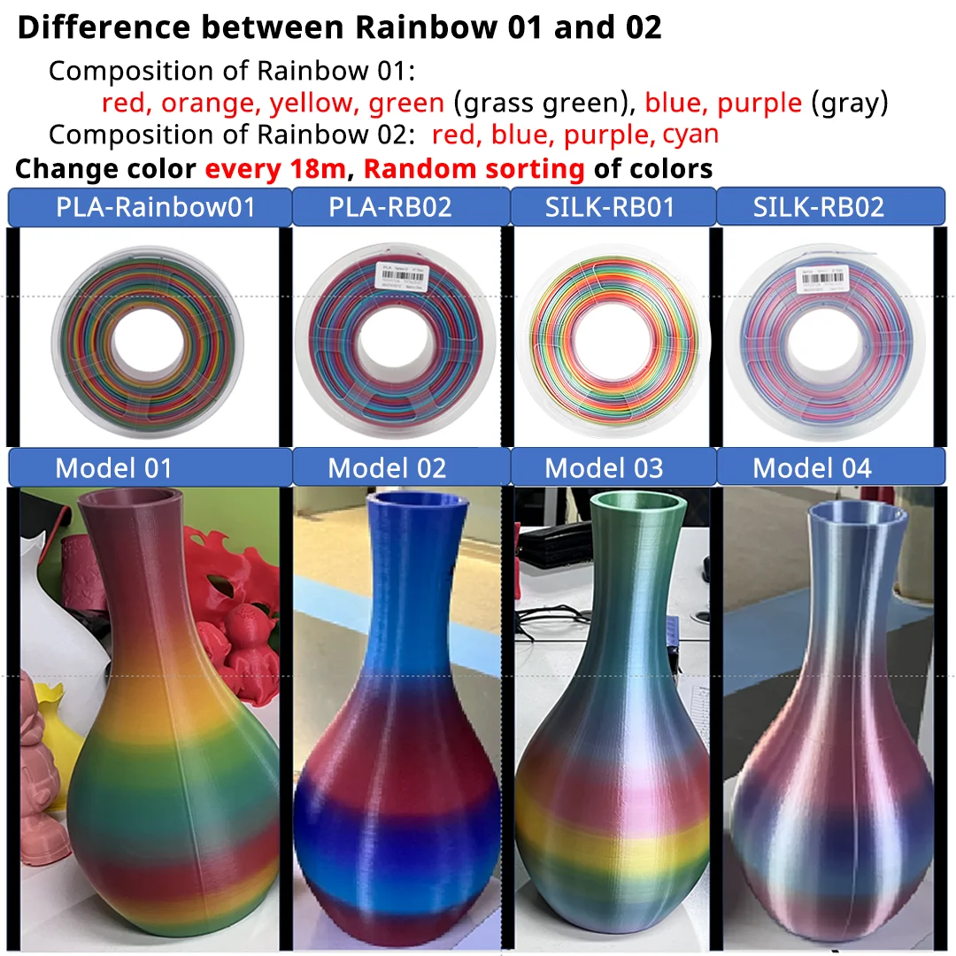 SUNLU Silk Rainbow Filament 1.75mm 1kg do drukarki 3D błyszczące zmienia kolor PLA Filament jedwabna tekstura materiały do drukowania szybka wysyłka