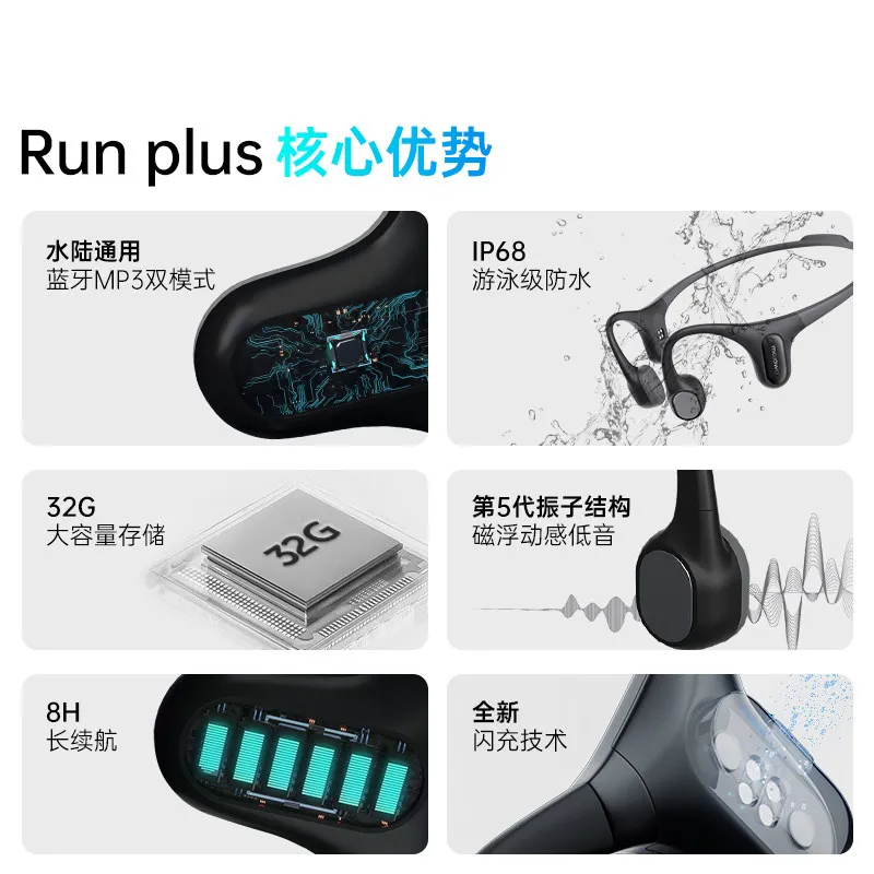 Bone Conduction Earphones Swimming and Running Professional Sports Earphones IP68 Waterproof 32GB Memory MP3