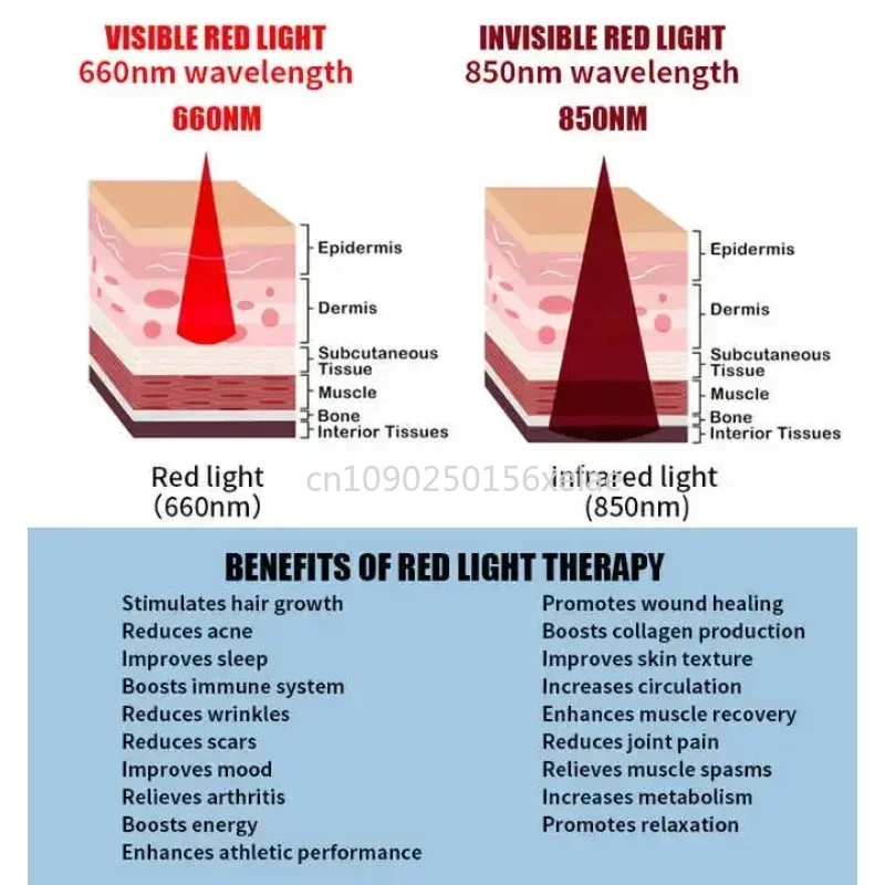 Red Light Therapy Capsule For Pain Management LED Infrared Light Therapy Bed In Salon For Entire Body Wellness Pod