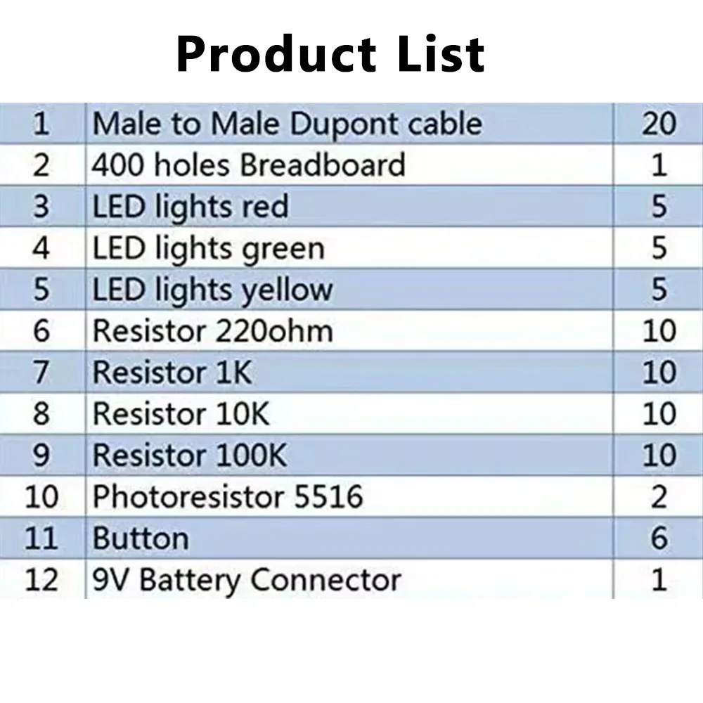 Thumbnail 2 - #40 Discounted Breadboards Worth Buying