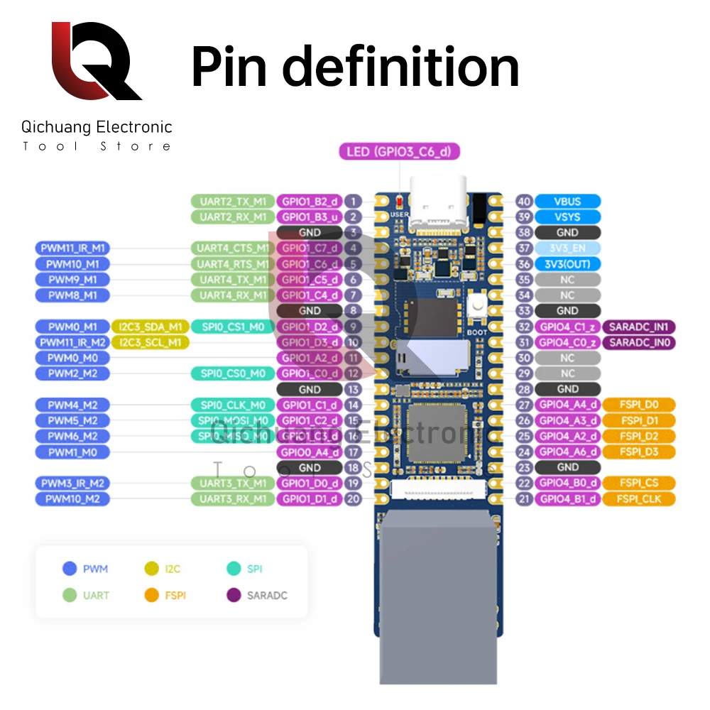 Lucktorch Pico Pro Max Linux RV1103 Carte de développement de l'intelligence artificielle Cortex-A7 64 Mo mieux que Raspberry Pi Pico