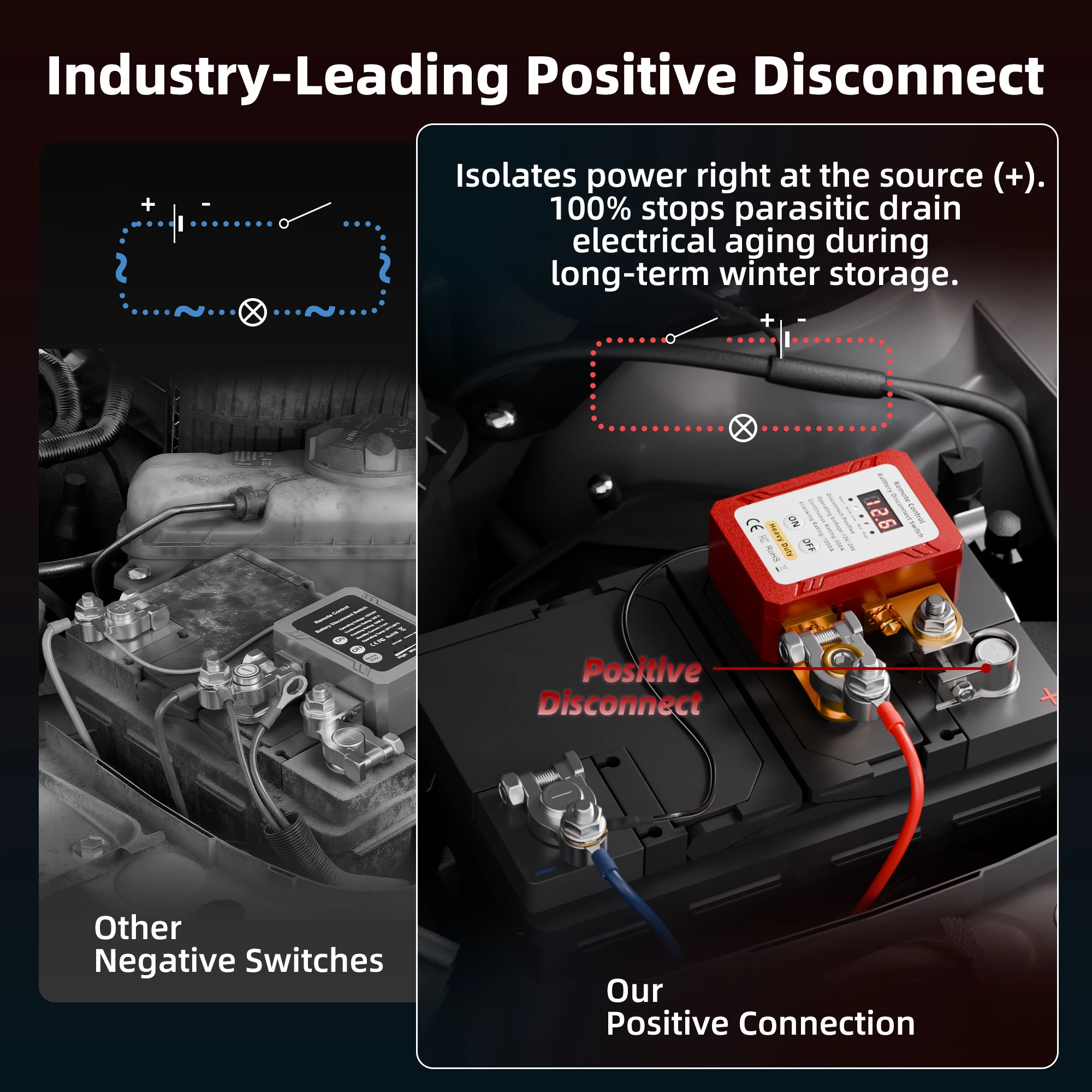 300A Remote Battery Disconnect Switch 12V 24V Adaptive Anti-Theft Wireless Battery Cut Off Switch with Smart LED Voltage Monitor