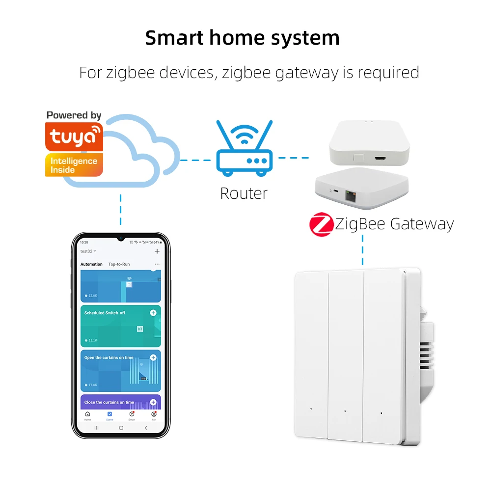 ZigBee-interruptor de luz inteligente sin condensador, 1/2/3/4 Gang, 3-600W, funciona con Tuya/Smart Life/Alexa/Asistente de Google/Alice