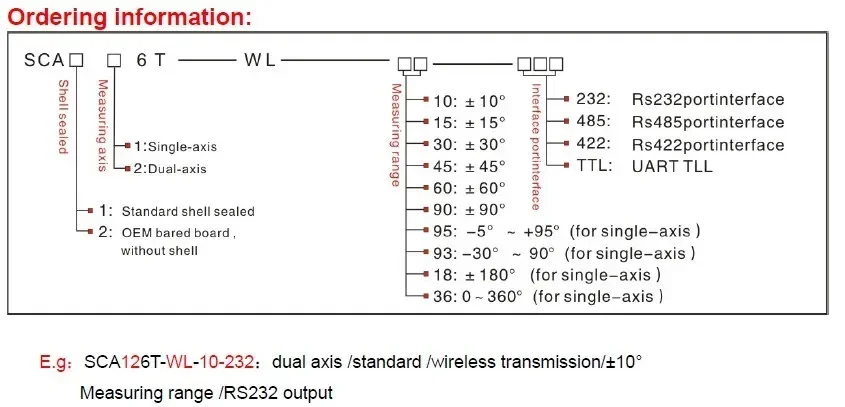 Industry Using 433MHZ Wireless Inclinometer With Rechargeable Battery IP67 Protection