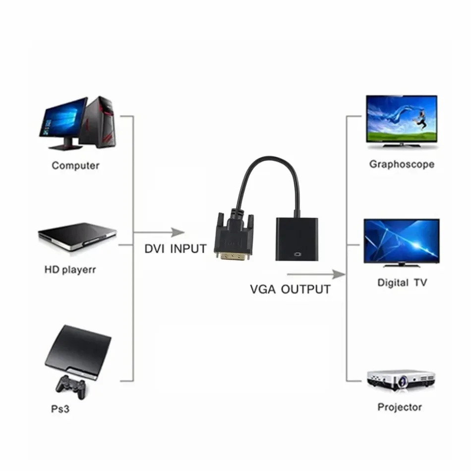 WvvMvv 1080P DVI-D DVI do VGA Adapter konwerter kabla wideo 24 + 1 25Pin do 15Pin konwerter kabla do monitora komputer stancjonarny