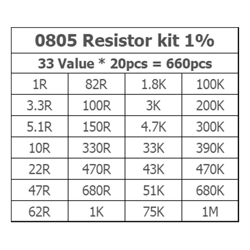 660PCS Set of Resistors 0805 SMD Resistor Assorted Kit Diy 1% 1 Ohm-1M Ohm Sample Bag Resistance 33 Values X 20pcs 3.3 10 47 R K