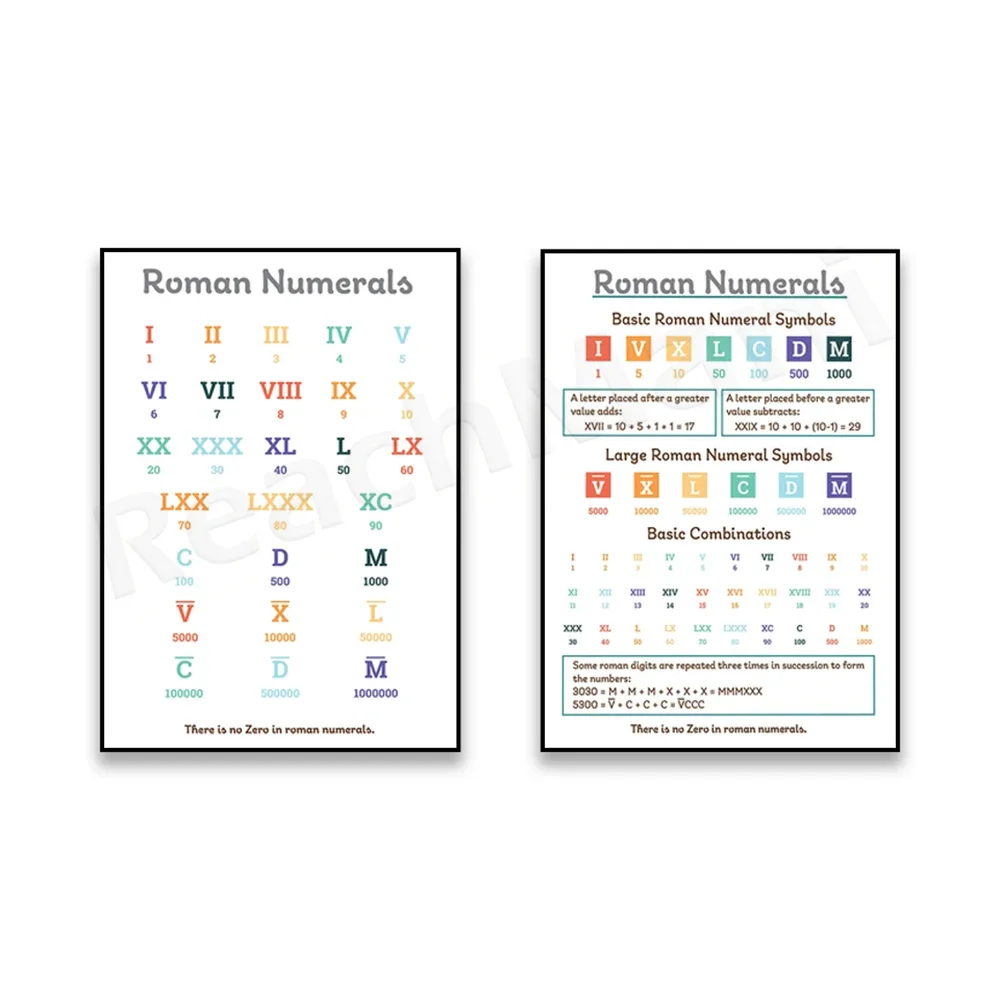 Roman numerals poster, colorful print, formation rules of Roman numerals, mathematics education project, classroom decoration