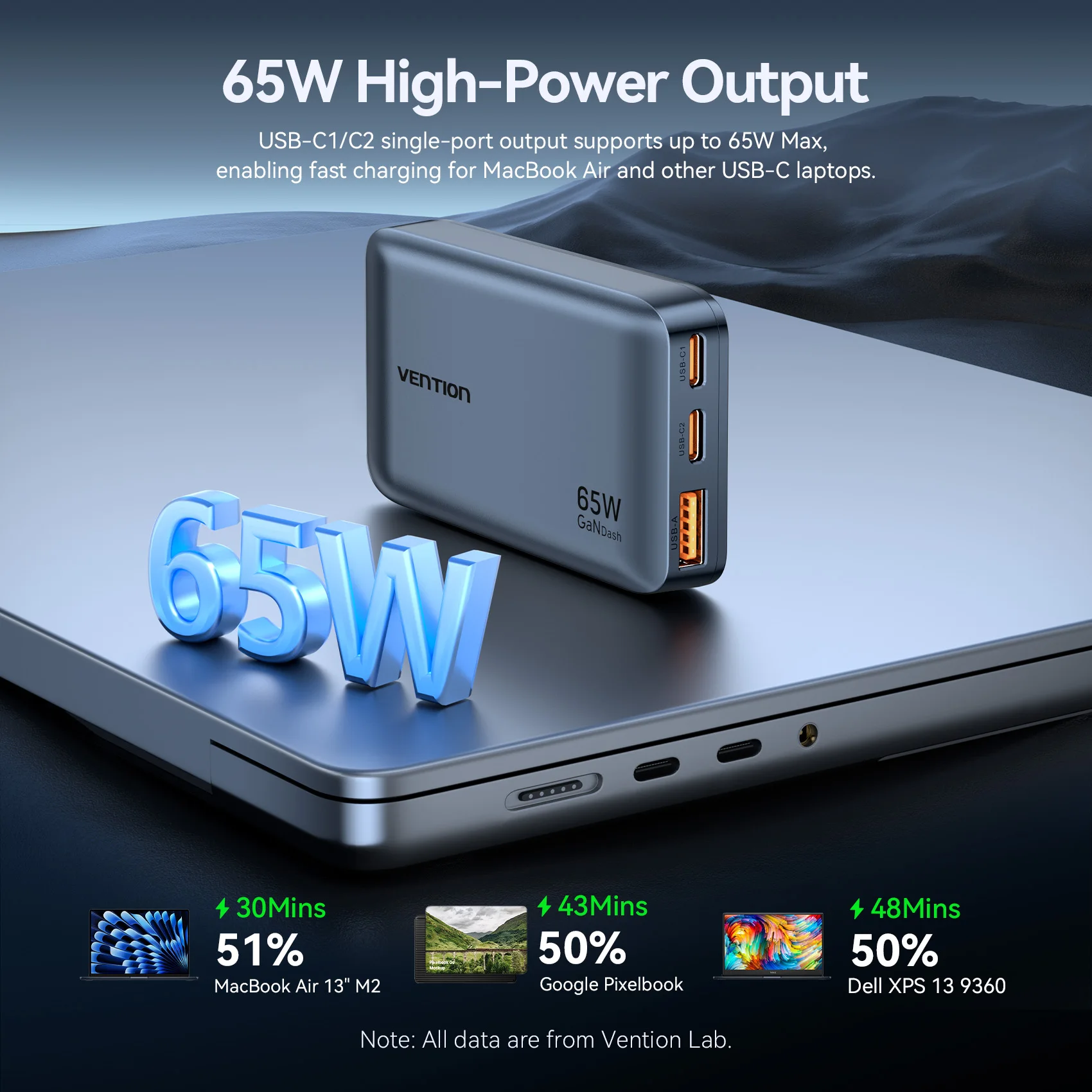 Vention Ultra Thin 65W GaN Travel Charger QC4.0 PD3.0 Quick Charge With EU UK US Charger Head For iPhone Samsung Macbook Laptop