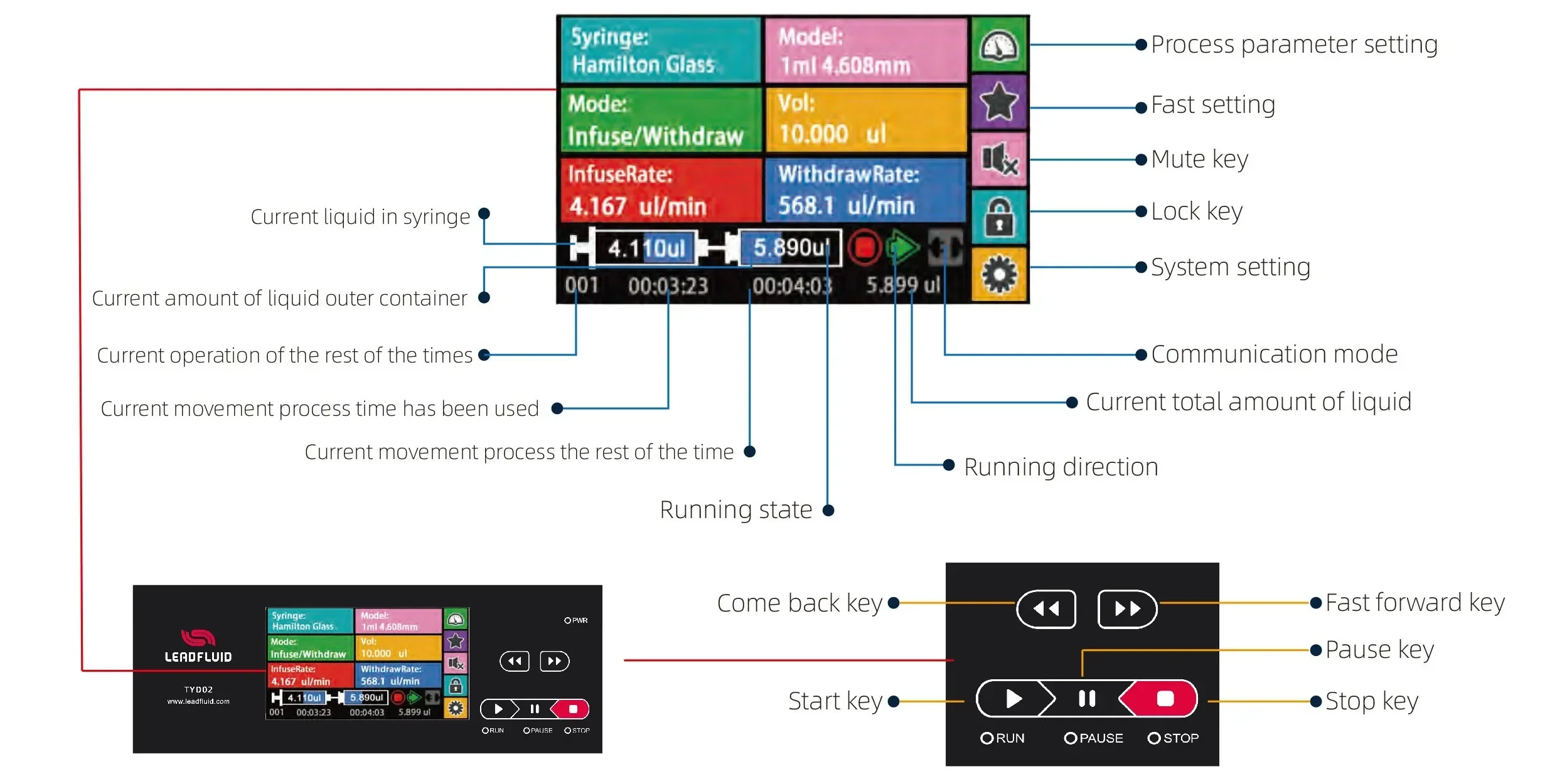 يمكن تخصيص مضخة SyrInge للمختبر TYD02-10 لمجموعة متنوعة من Syrin Ges #2