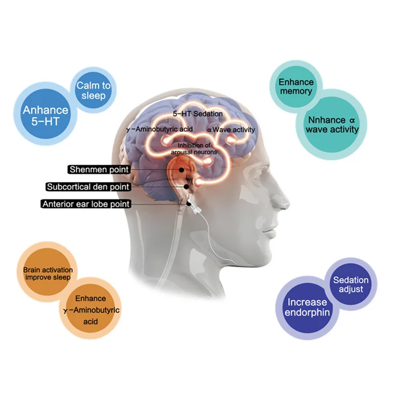 New shock wave therapy CES brain stimulation insomnia treatment device anti insomnia treatment with the best quality