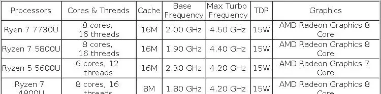 Topton Fanless AMD Mini PC FU02 Ryzen 7 7730U 5800U 4800U 5 5600U Windows 11 Gaming Computer Dual LAN Firewall PC 2*HDMI2.0 4K