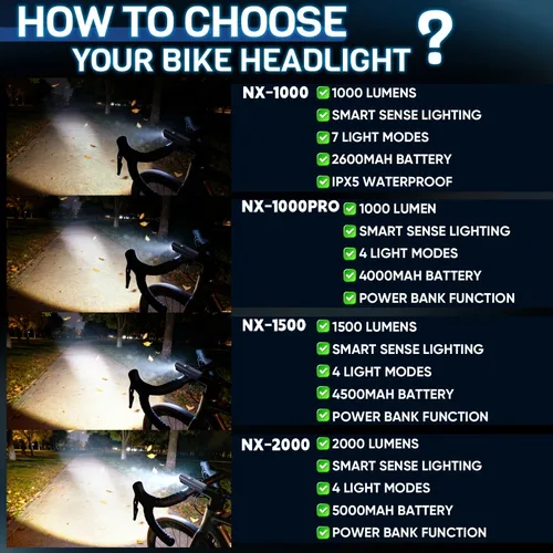 Imagen 2 del producto BUCKLOS 1000/1500/2000LM faro de bicicleta Sensor inteligente aleación de aluminio luz delantera de bicicleta IPX5 lámpara de bicicleta recargable impermeable