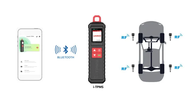 2024 Launch i-TPMS Handheld TPMS Service Tool Can be with launch X-431 Scanner the iTPMS APP Supports All 315/433MHz Sensors