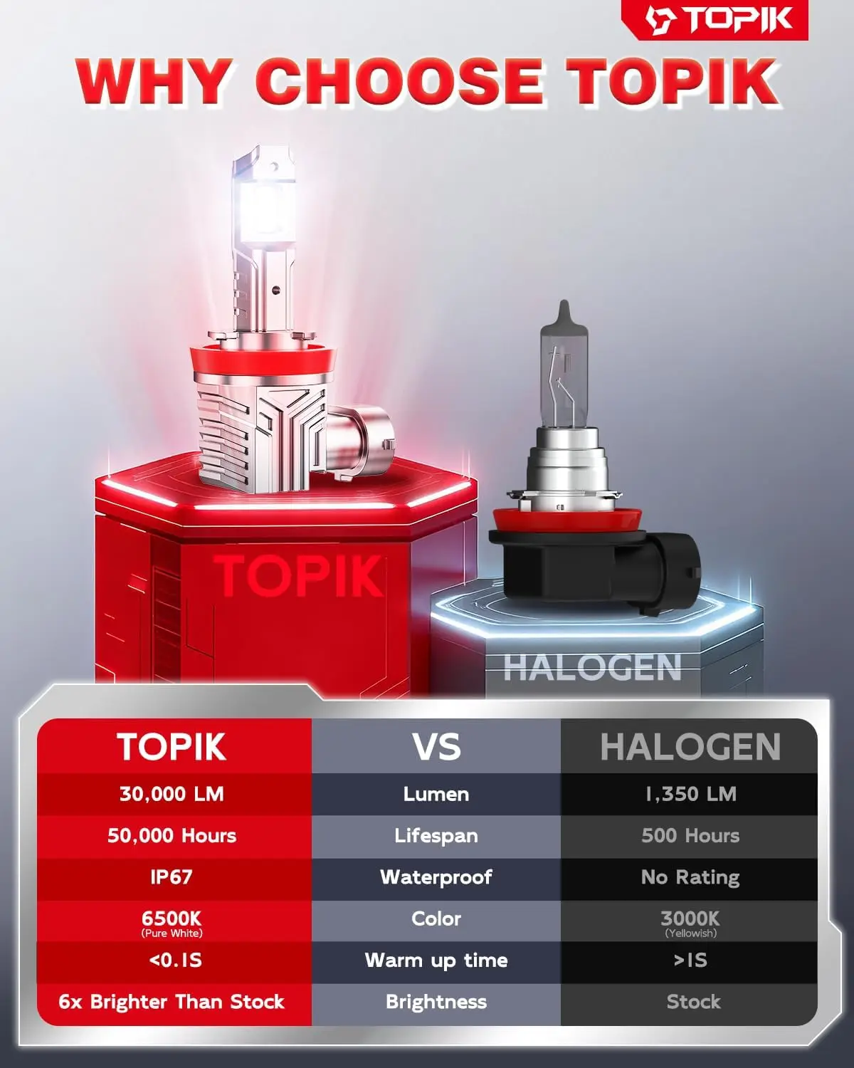 Upgraded H11 LED Bulbs, 30000LM 6500K, IP67 Waterproof, Fits H8 H9, 2PCS