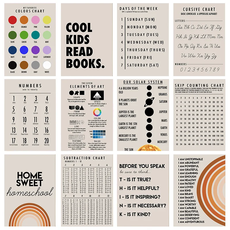 Affiche éducative pour enfants, impression de calcul mathématique, Art mural, décor de salle de classe, carte du monde imprimable