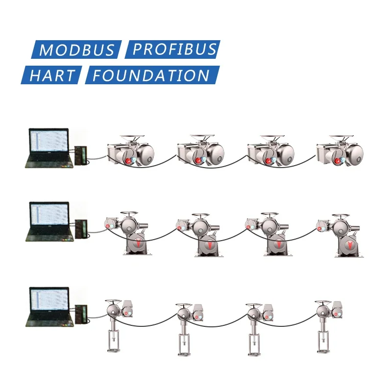 Промышленный многооборотный электрический привод Profibus Modbus Hart, всепогодный, промышленного класса