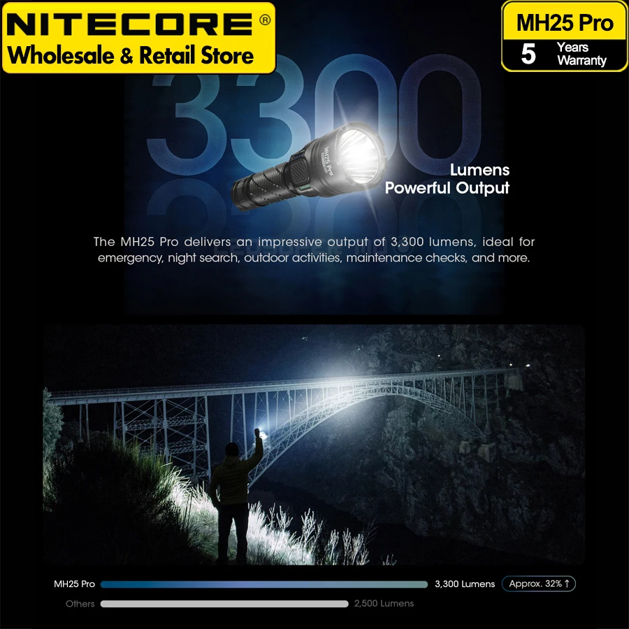مصباح يدوي NITECORE MH25 Pro طويل المدى للغاية 3300 لومن USB-C قابل لإعادة الشحن مع بطارية ليثيوم أيون 5300 مللي أمبير في الساعة