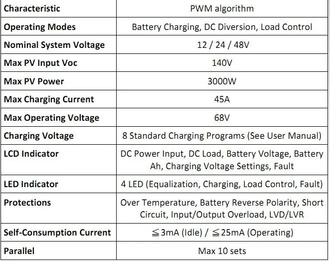 45A 12 24 48v Solar charge controller PWM