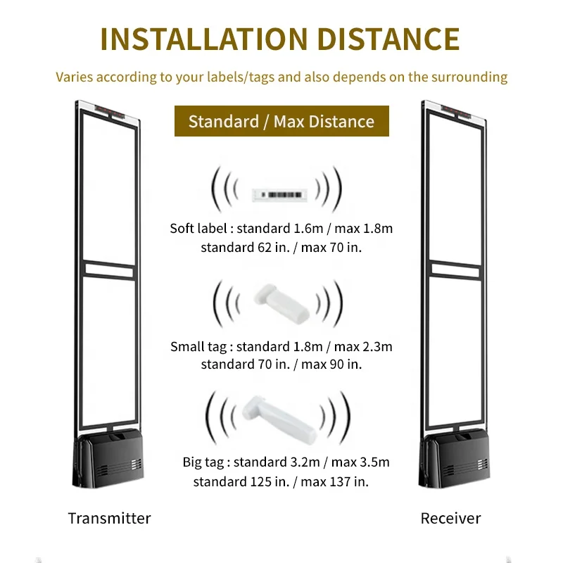 Clothing Shoe Glasses Watches Jewelry Anti-theft System Transparent Acrylic Antenna Black ABS Base 58KHz AM EAS Detection System