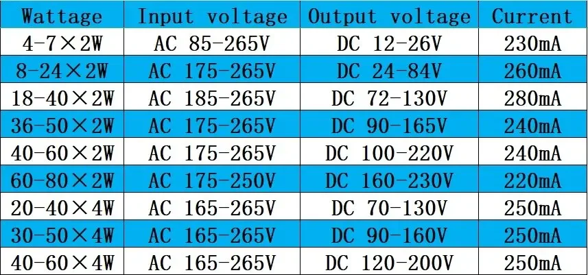 LED Driver, Dimming Ballast, 4-7x2W, 8-24x2W, 25-36W, 18-40x2W, 36-50x2W, 40-60x2W, 60-80x2W, 20-40x4W, 36-50x4W, 40-60x4W