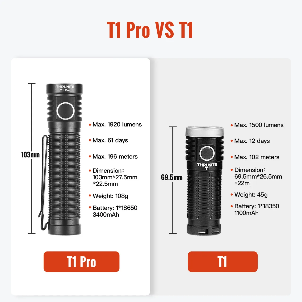 ThruNite T1 PRO Flashlight High-Performance LED Rechargeable 18650 Battery Flashlight Original