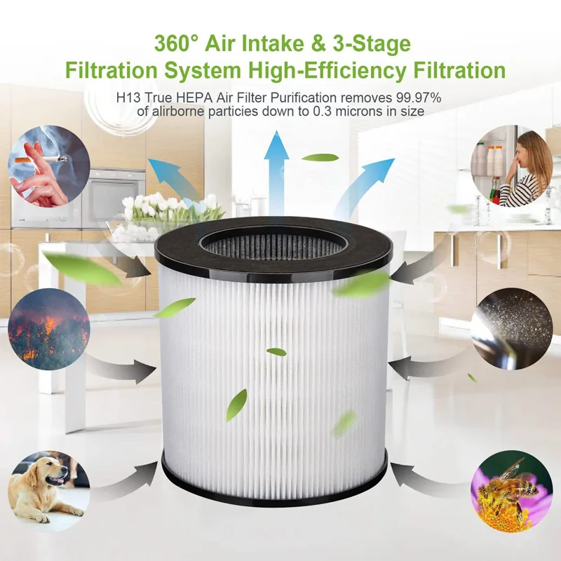 HEPA Filter Compatible with Druiap KJ150 and Cwxwei SY910 KJ150 (AF3001) Air Purifiers