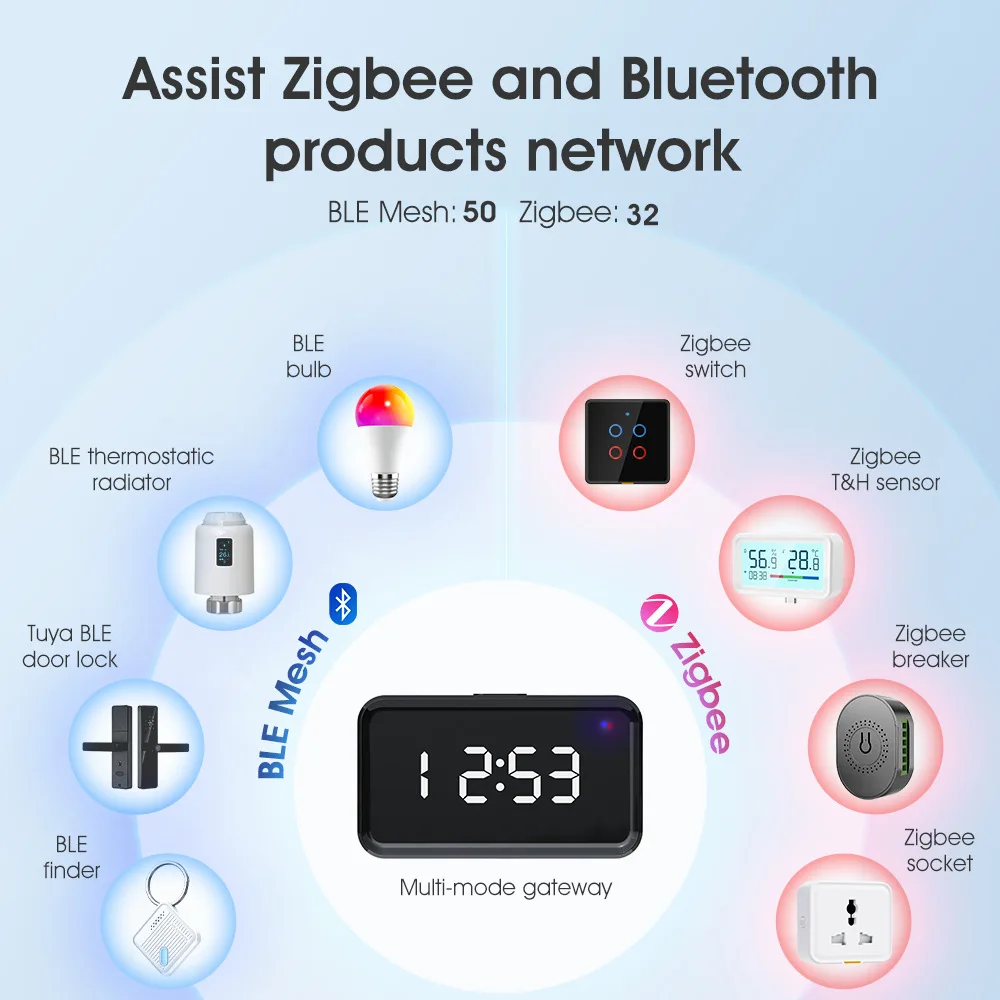 Hub de gateway sem fio Tuya Zigbee, Smart Home Bridge, controle Smart Life, dispositivo Zigbee, funciona com Alexa, Google Home, Bluetooth 3.0