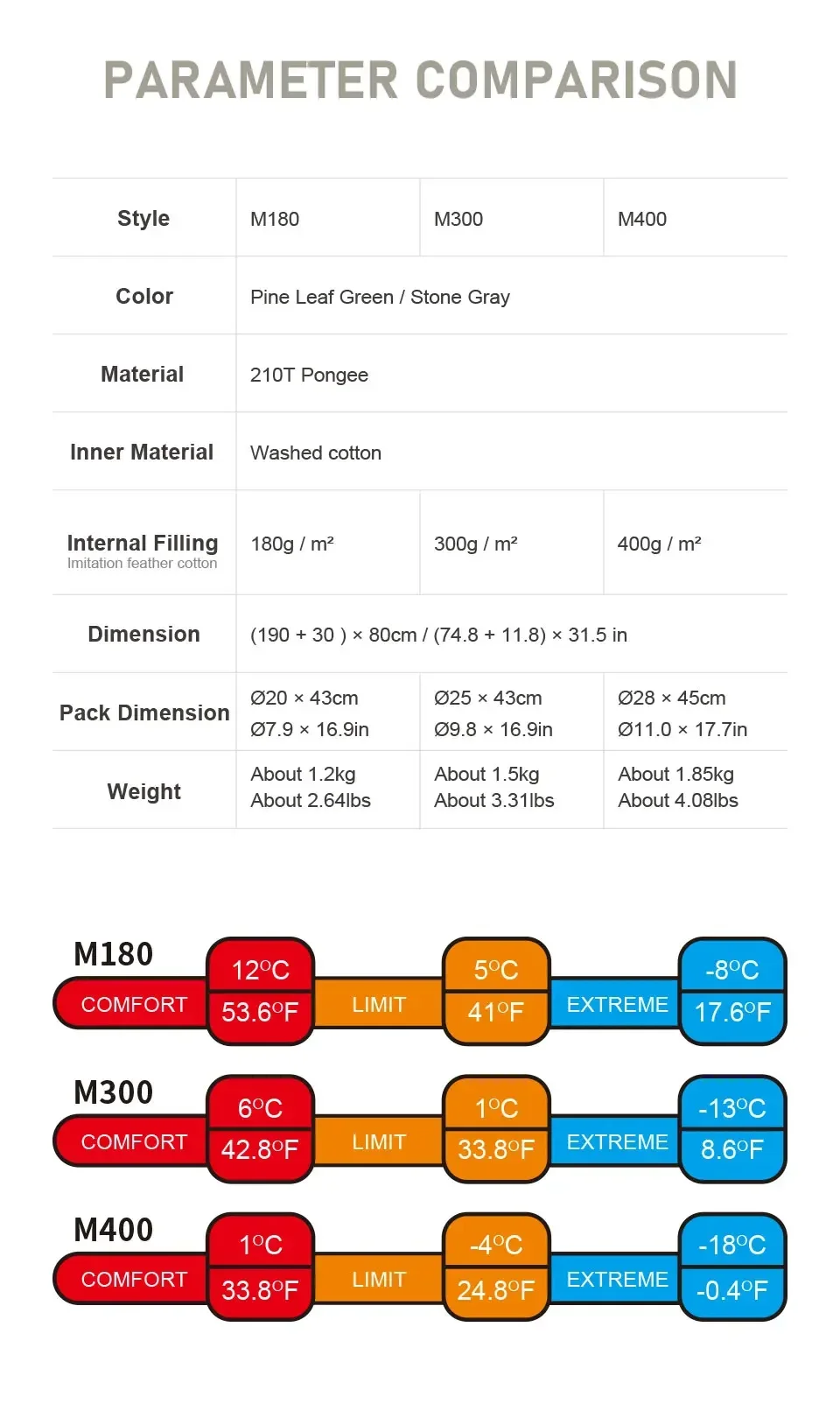 Naturehike Schlafsack M180 M300 M400 Camping Zusammensteckbarer Schlafsack Wasserdichter Hüllenschlafsack Maschinenwaschbar – Detail 5