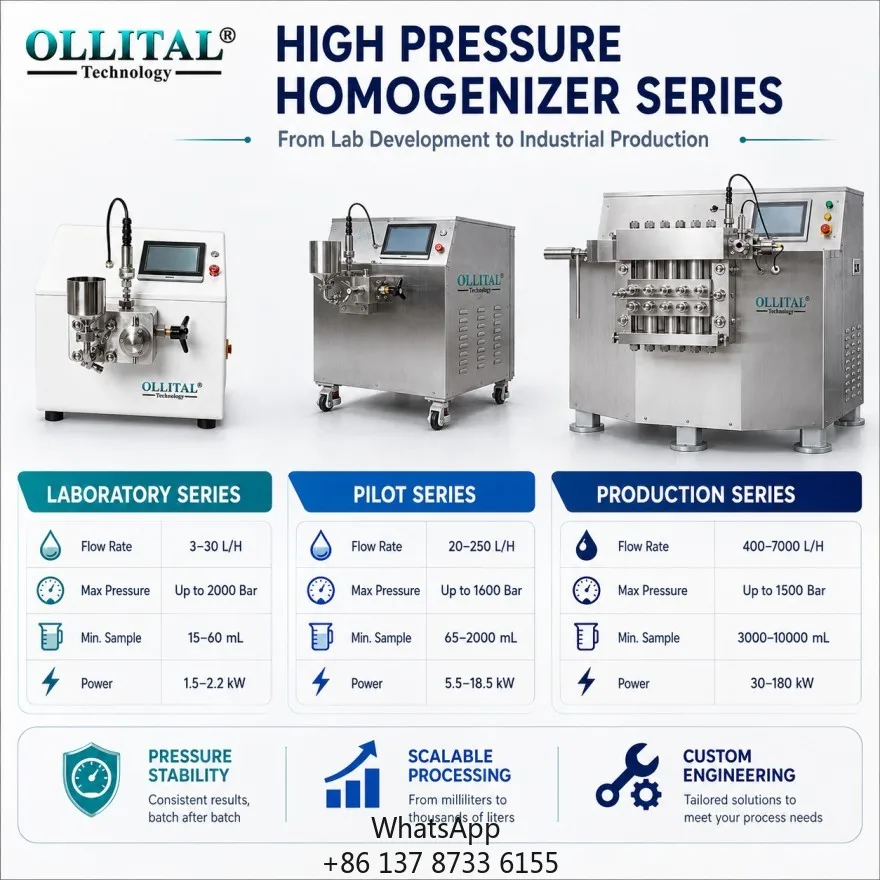 Ollital High Pressure Homogenizer Series For Lab Pilot Production And Scalable Homogenization Equipment