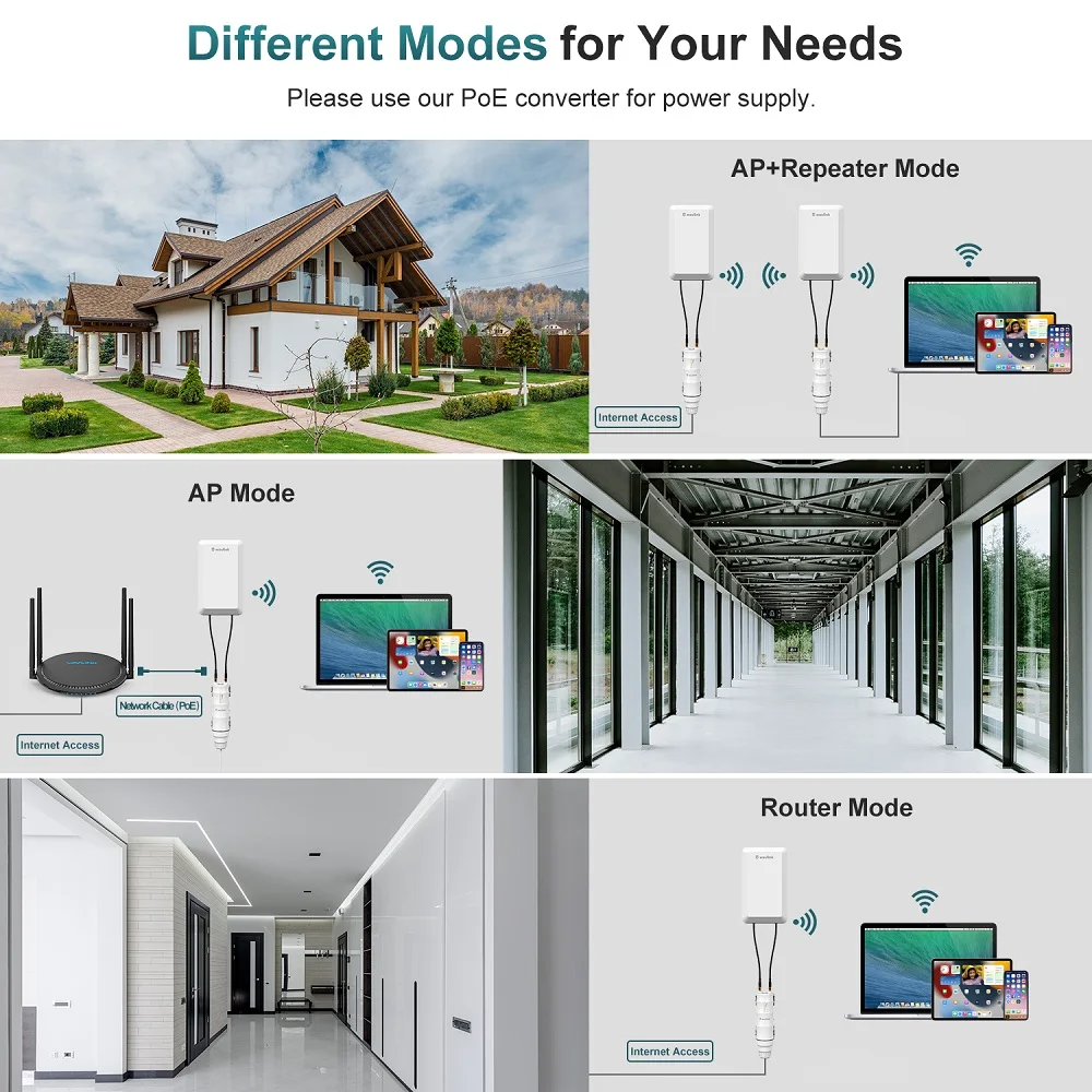 Imagem -05 - Wavlink Alta Potência 300mbps ao ar Livre Wifi Extensor de Longo Alcance 2.4g Wifi ap Repetidor Roteador Cpe Kit Poe wi fi Singal Booster 1.5km