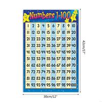 Educational Preschool Math Poster for Toddler Nursery Homeschool Kindergarten Classroom Teach Numbers 1-100 Wall Chart