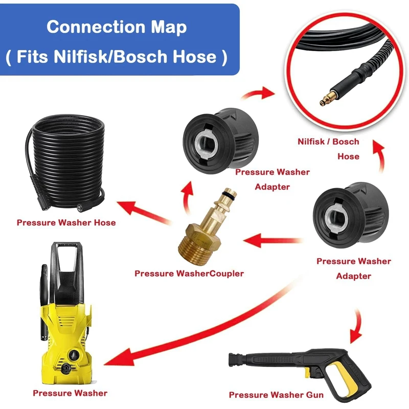 M22Quick Connect Adapter M22 14mm Connector for Karcher K2-K7 With Brass Washer Gun Hose Pipe Convert Tool Quick Release Adapter