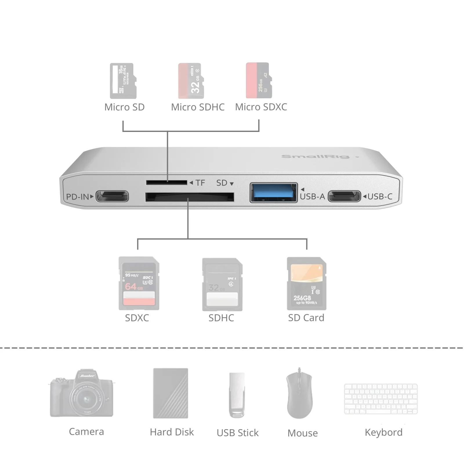 قارئ بطاقات الذاكرة SmallRig 5 في 1 للتصوير الفوتوغرافي أثناء السفر لإدارة جهد احتياطية للصور ومقاطع الفيديو كابل USB-C مقاس 120 سم
