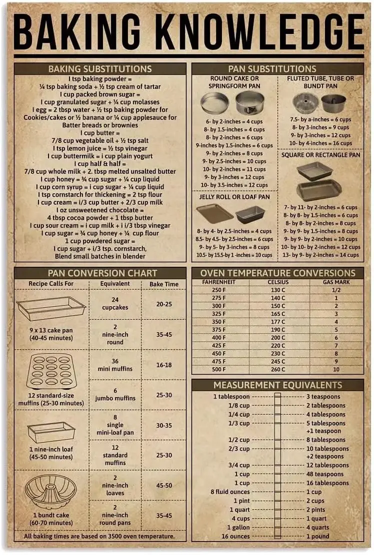 XianJinDu – panneaux métalliques pour connaissances de cuisson, Guide d'infographie pour boulangers, affiches en étain, décoration murale scientifique de cuisine, Plaque décorative pour la maison