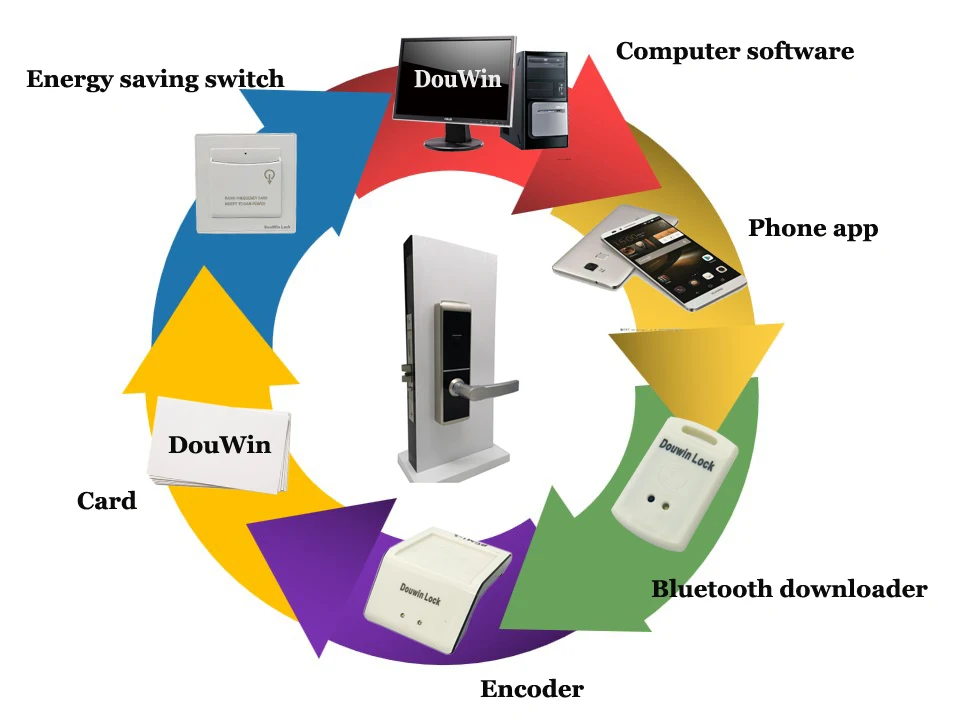 lock Douwin Electric hotel  card door locks for aluminium doors wooden door