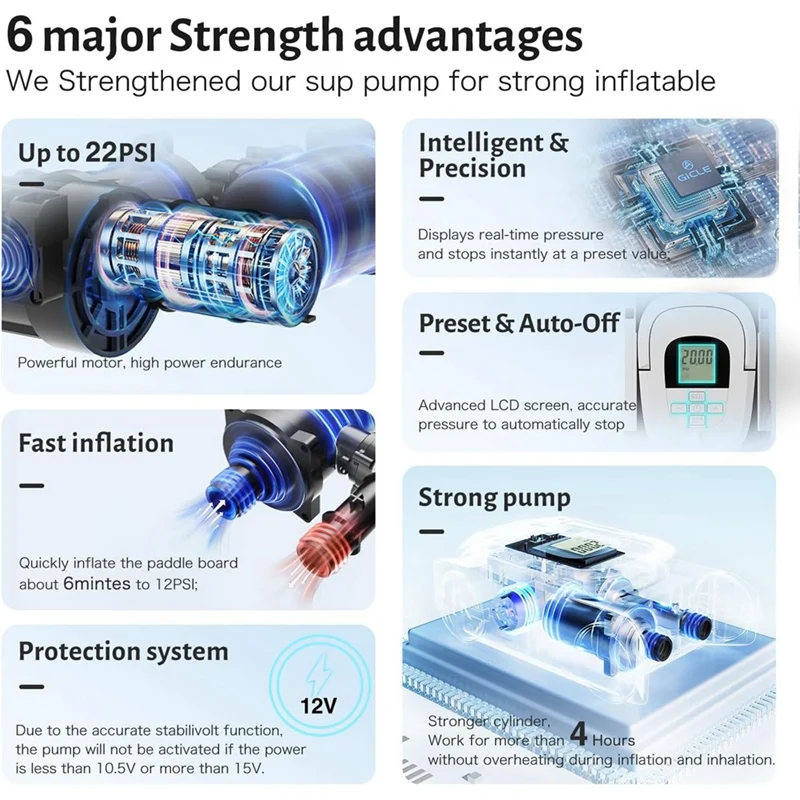 AT14 Paddle Board Pump For Inflating SUP And Boat Dual Motor, Portable Electric Air Pump With DC 12V Car Power Connector