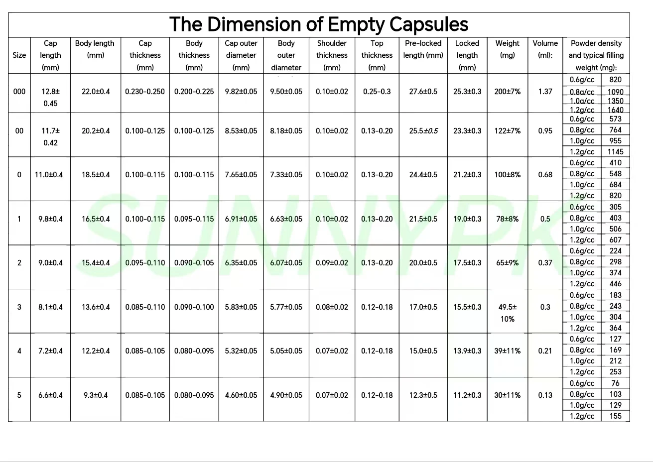 10000PCS 0# Empty Capsule,Purple Red Yellow Medical Capsule,Hard Gelatin Hollow Capsule,Packing,Pill Case for Powder,Granule,
