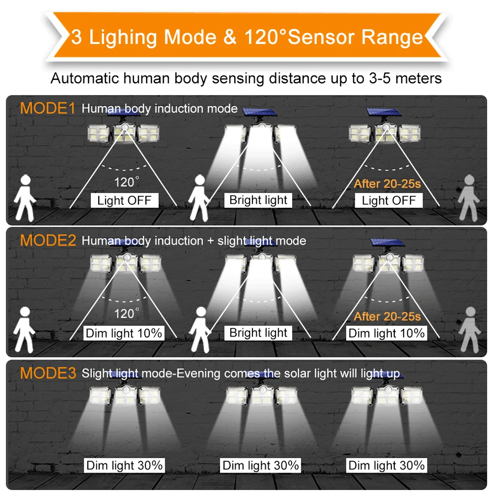 مصباح للطاقة الشمسية في الهواء الطلق مصباح أمان للفيضانات مع ضوء الشمس عن بعد الجدار أضواء كاشفة مقاومة للماء محس حركة 3 رؤساء أضواء الشوارع