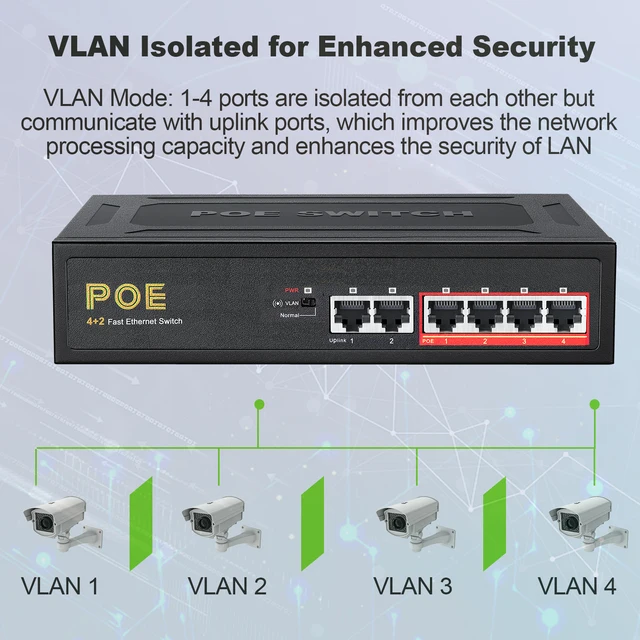 Imagem -04 - Poe Ethernet Switch Inteligente Portas Poe Mais Uplink Rj45 Vlan Switch de Rede com Alimentação 52v para Câmera ip Roteador Wifi 100mbps