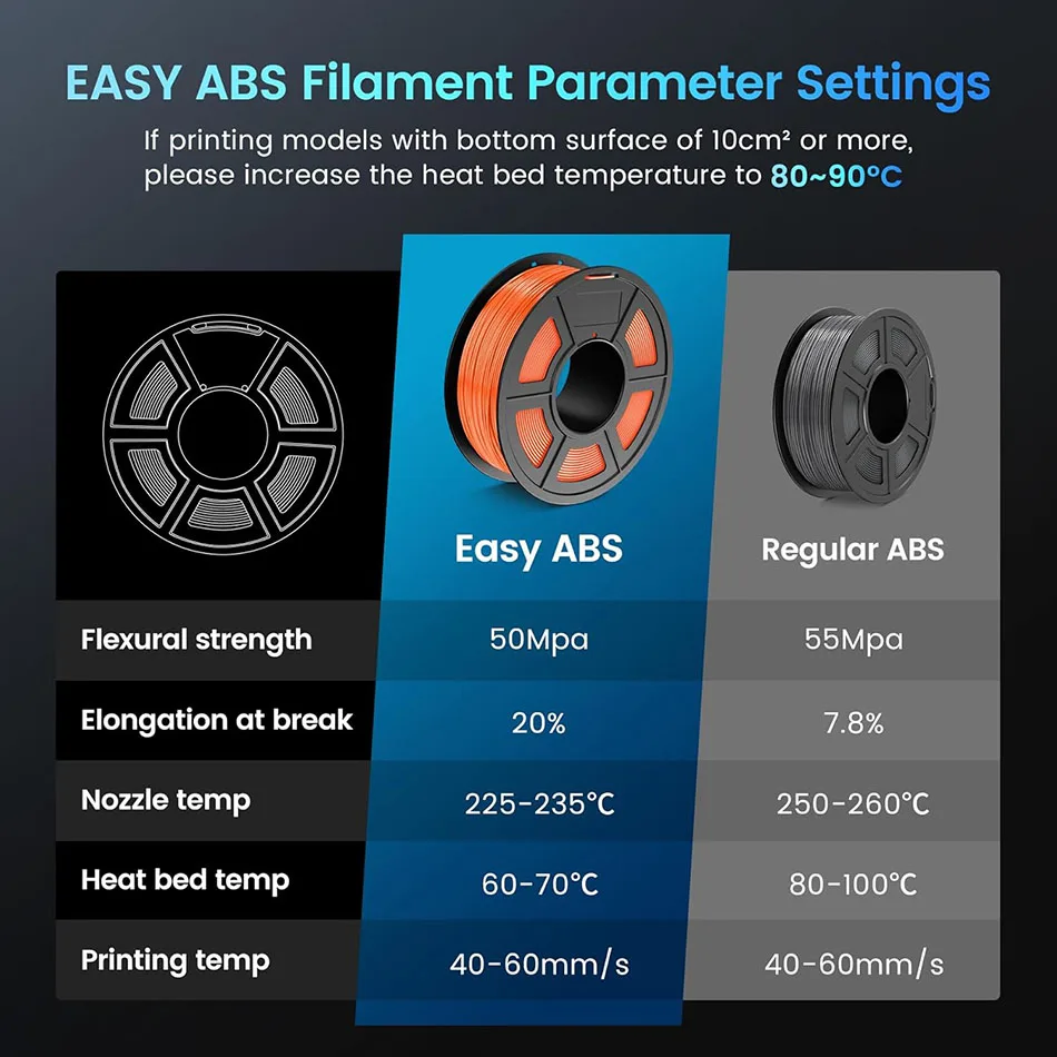 JAYO ASA / ABS Filament 1.75mm 1KG/Roll Low Temteratue Easy ABS 3D Printer Filament High Toughness 3D Printer Filament
