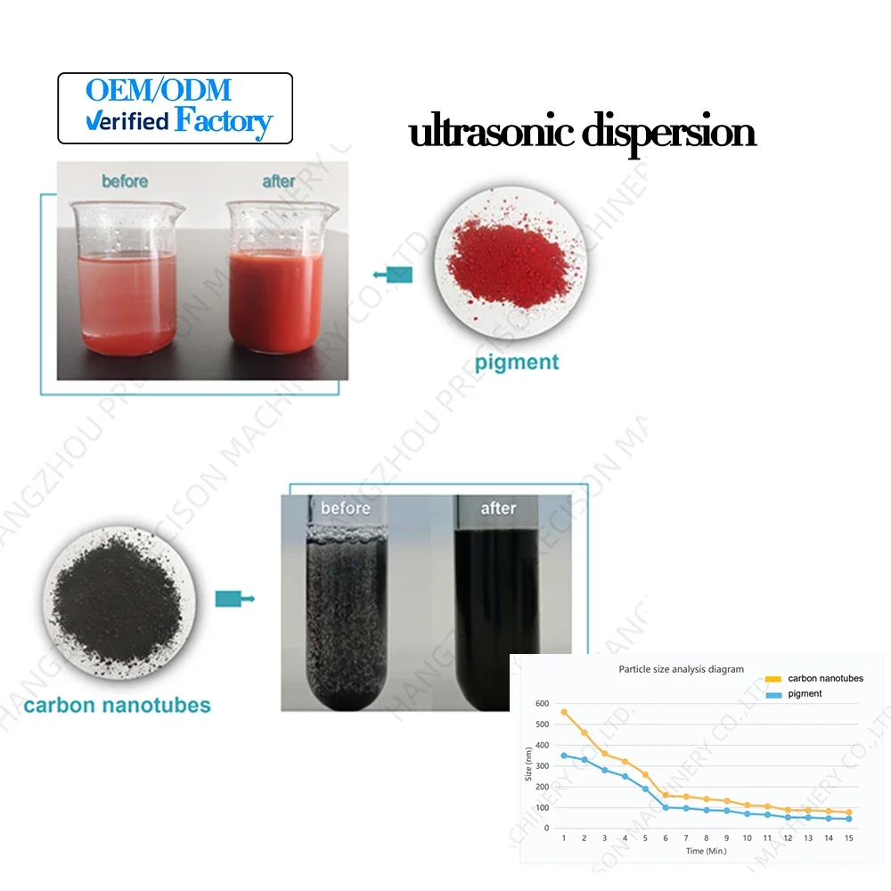 Ultrasonic Equipment Customizable 1500W 5L Ultrasonic Nanoemulsion Mixer Homogenizer Sonicator for Laboratory