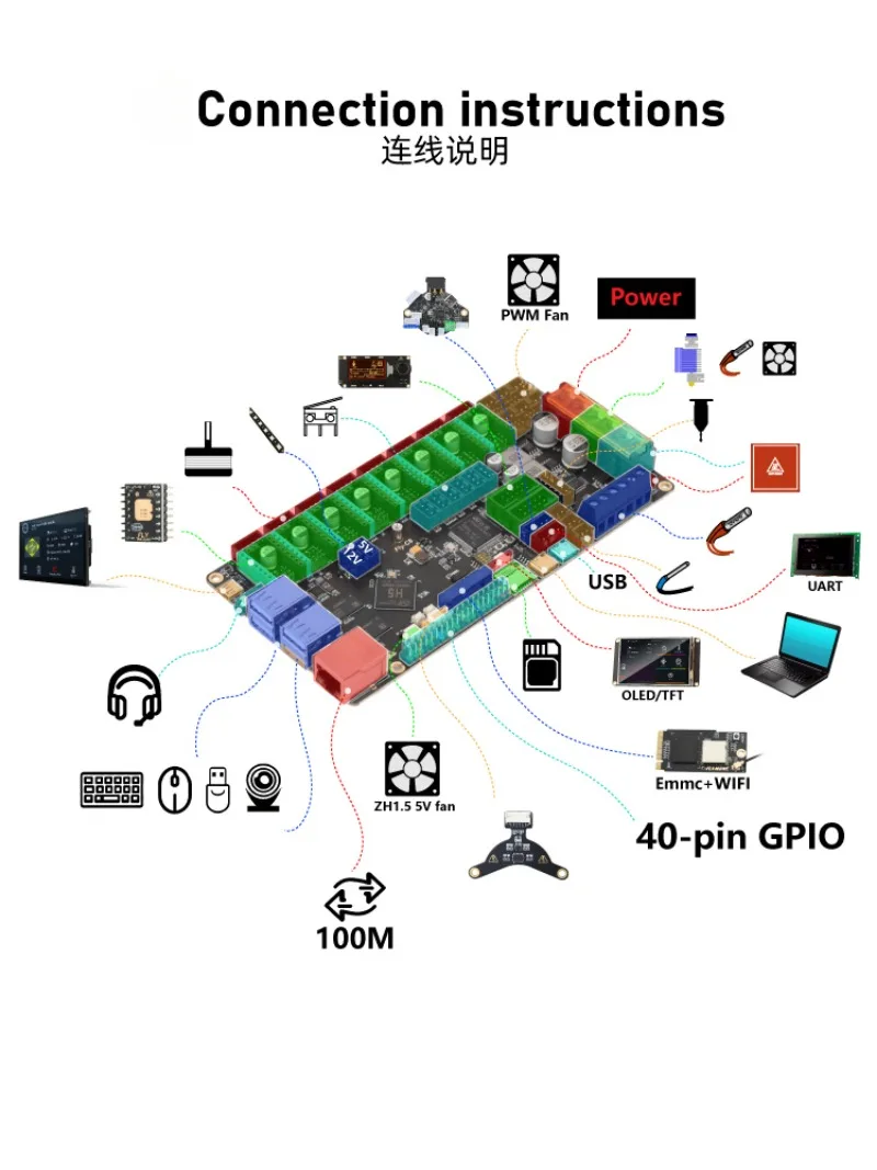 フライクリッパー-vzbotマザーボード,vzbot,voron2.4,8軸ファームウェアを搭載した3Dプリンター