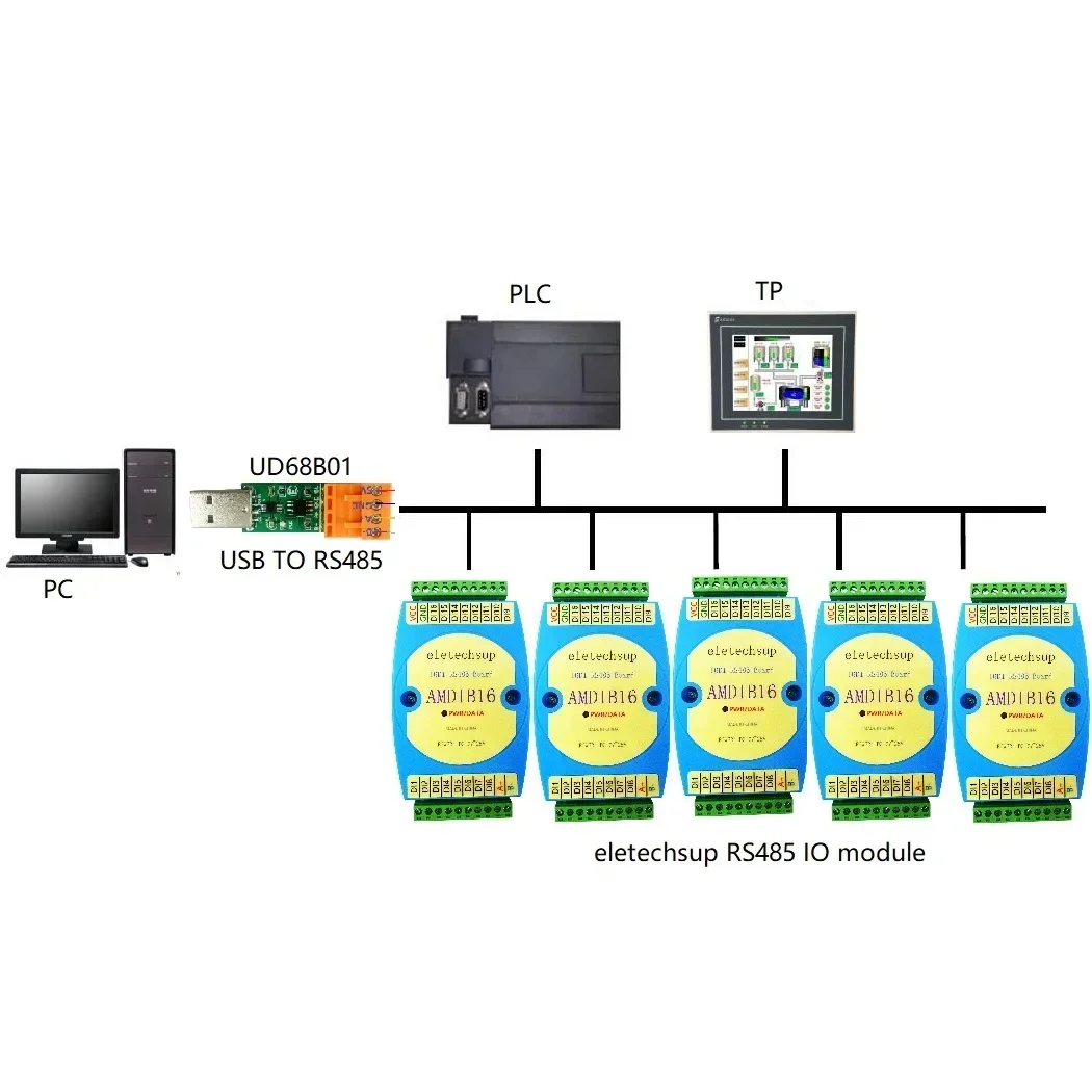 AMDIB16 16DI DC 12V 24V NPN PNP Digital Input Module RS485 Isolated Communication MODBUS RTU PLC Expansion Board