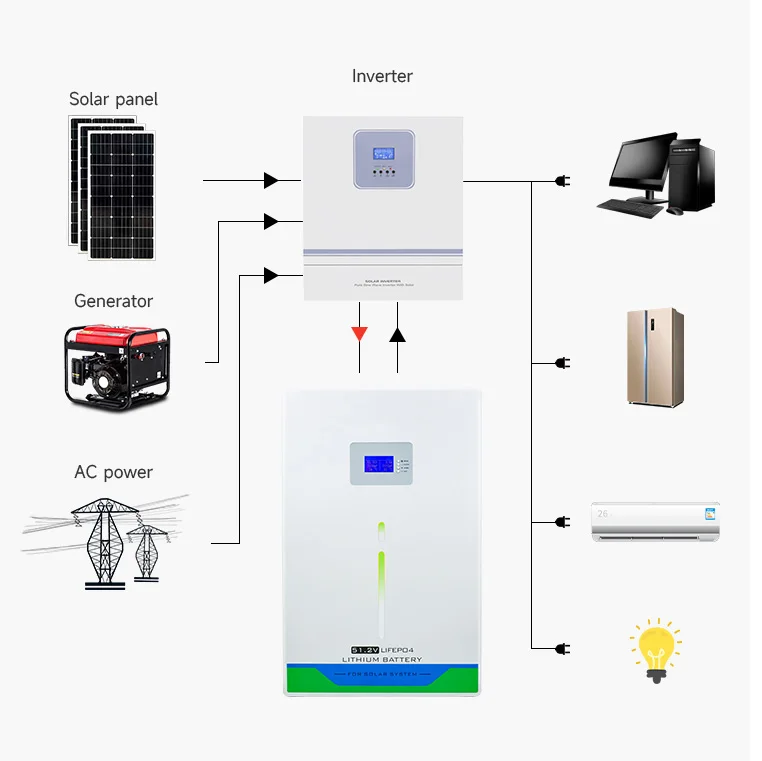Домашние аккумуляторы для хранения солнечной энергии Lifepo4 Powerwall 48 В 5 кВт 5,12 кВтч литий-железо-фосфатный аккумулятор 48 В 100 Ач Powerwall