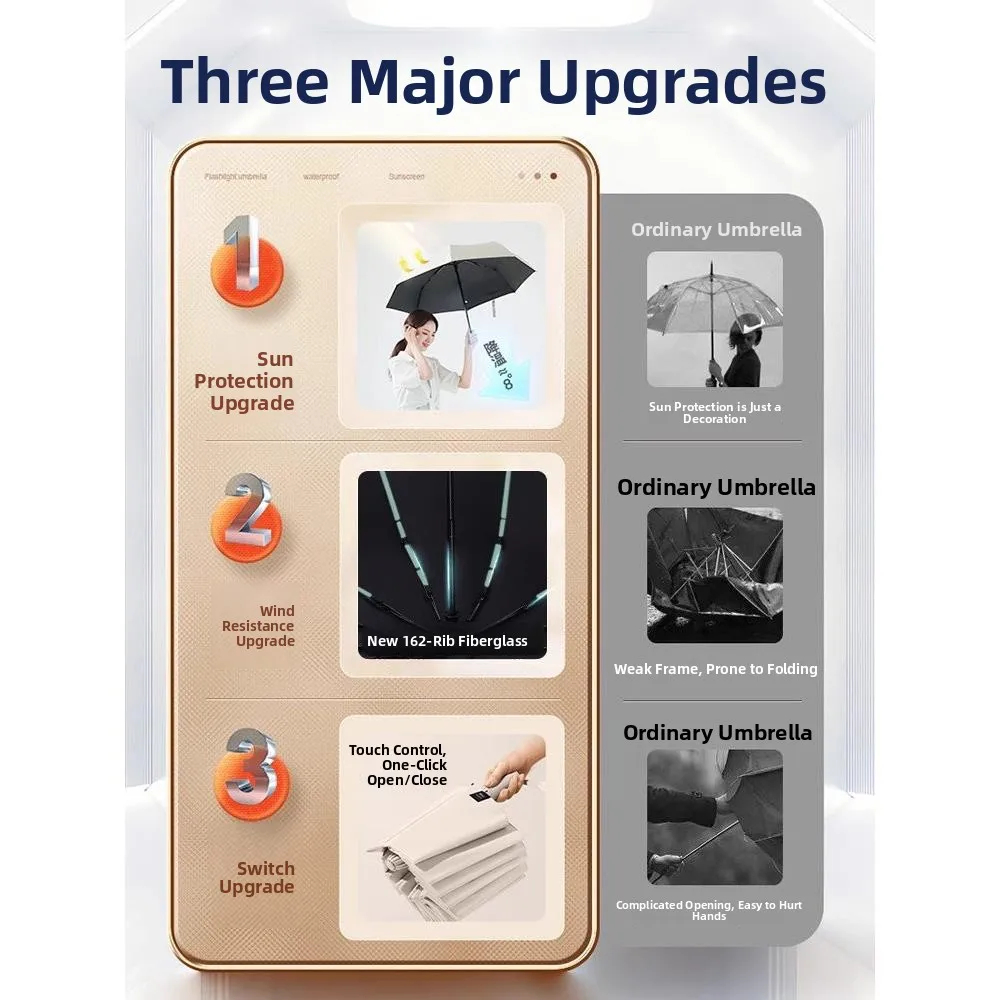 

Automatic Thickened Large Size Men's Umbrella Sunshade Rainproof Women's Style Reinforced Home Daily Use Umbrella