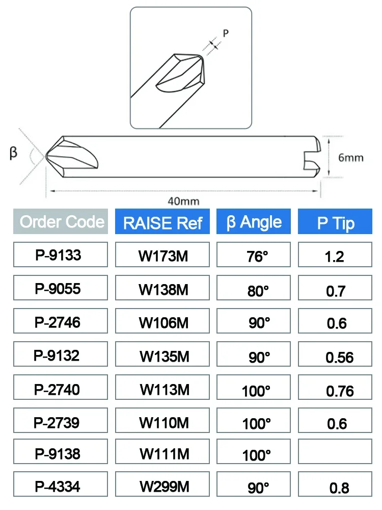 SILCA Triax QuattroCode Viper frez W299 W114 W101 W129 W110 W326 W135 W106 W173 W113 W138 W111 rynek wtórny