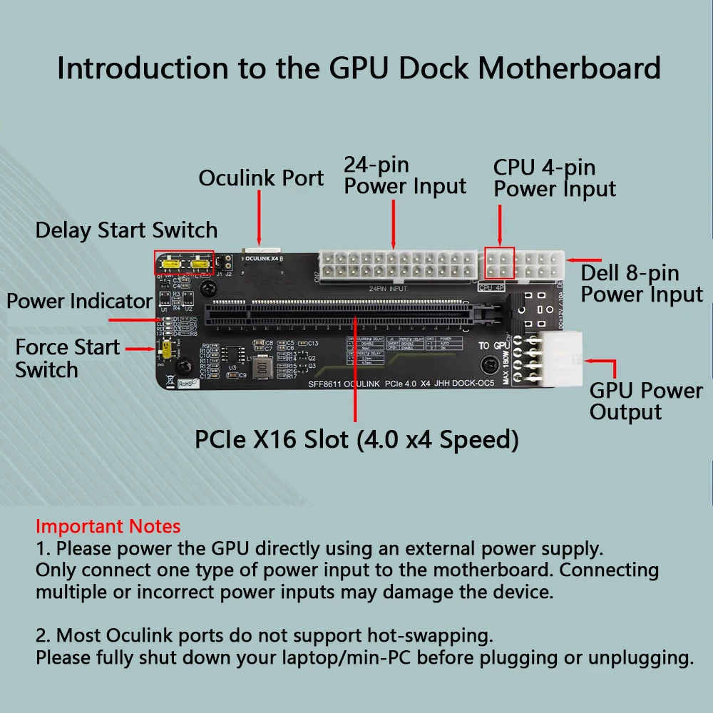 eGPU PCIE 4.0 X4 Oculink / M.2 External GPU Dock Docking Station + Case + SFF-8611 Date Cable Expansion for Laptop GDP Handheld