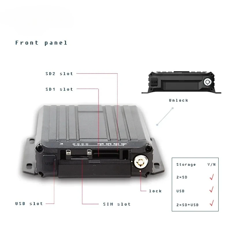 CHKJ Top Ranking 4Ch H.265 Dual SD Card Mobile DVR 4G GPS Wifi Truck DVR Real-time Remote View Monitoring Fleet Management MDVR