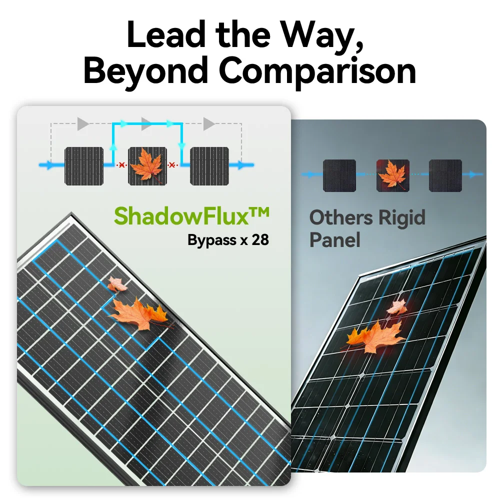 Thumbnail 3 - #6 Best Complete Solar Kits to Buy In 2026