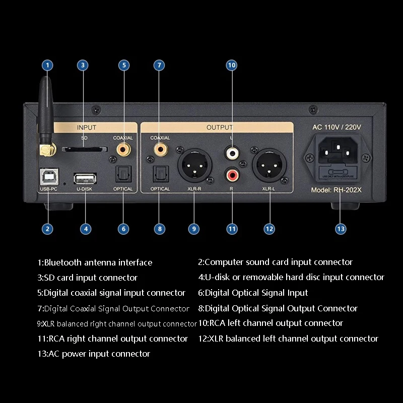 Desktop HIFI Digital Music Player Dual ES9038Q2M DAC QCC5125 Bluetooth 5.1 Decoding Music Turntable Support DSD256 DTS Decoding